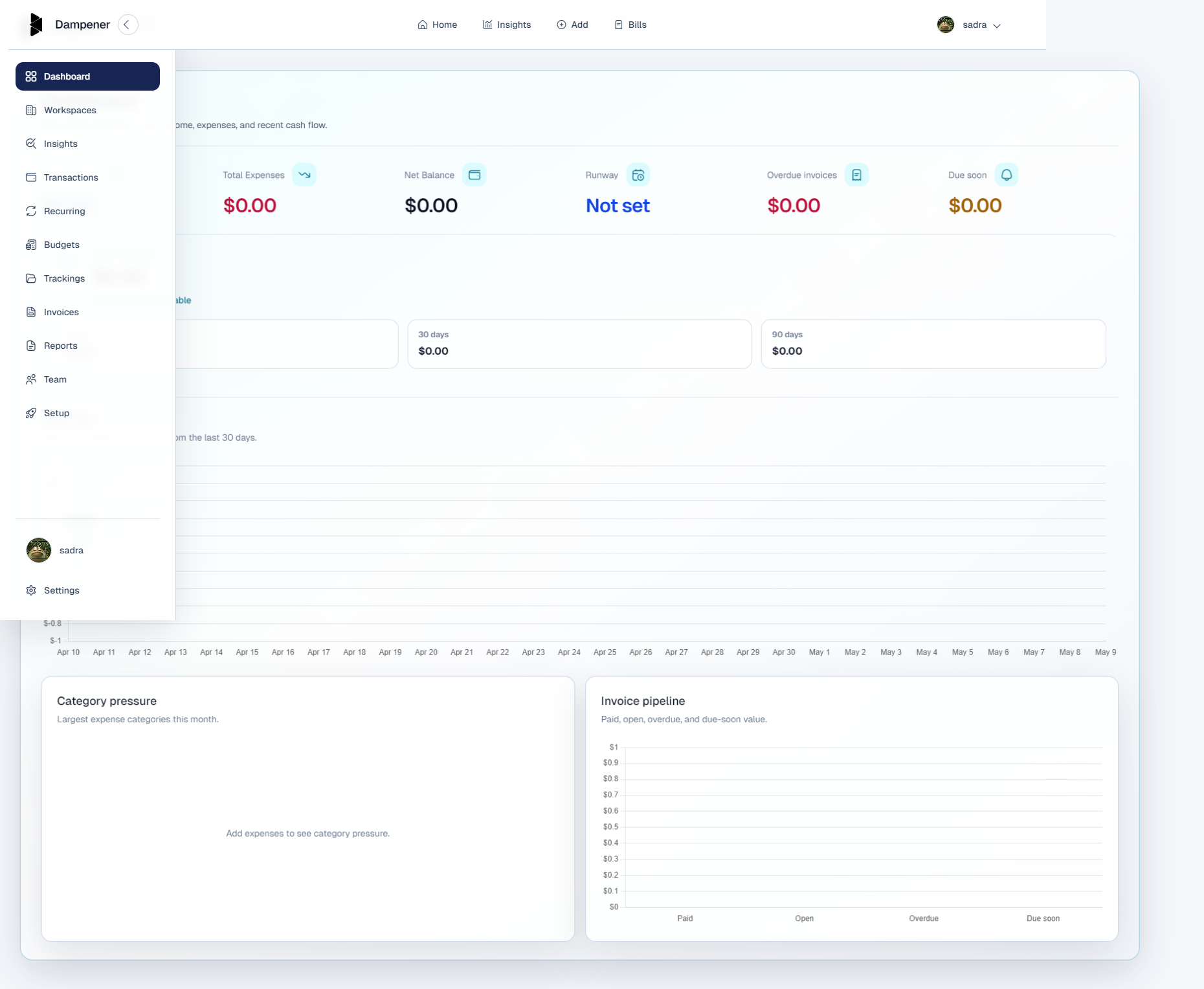 Dampener dashboard with sidebar navigation, financial metrics, and charts